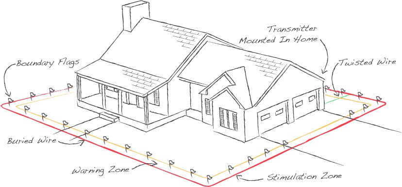 containment-layout