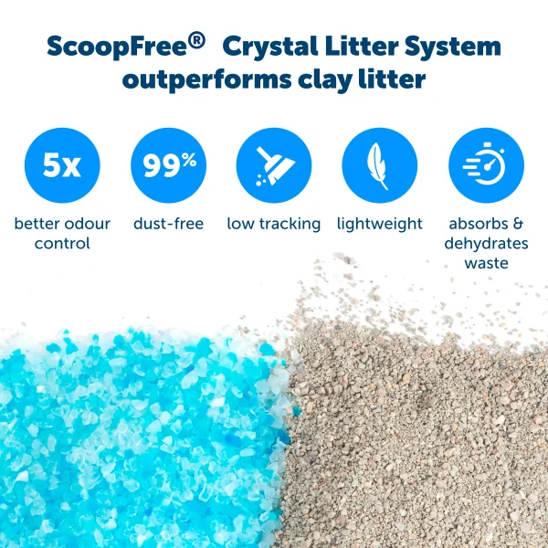 PetSafe® ScoopFree® Crystal Reusable Litter Tray (Brown Box) ZAC60-15710 - Image 2