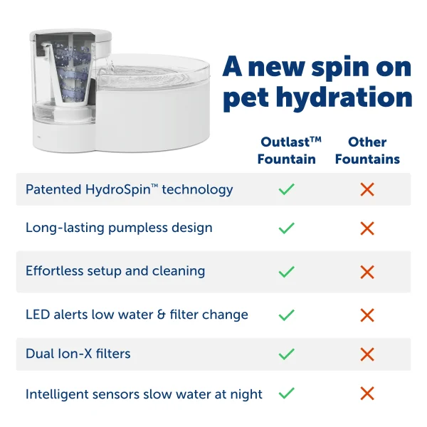 PetSafe® Outlast™ 1.7 L Pumpless Pet Fountain PWW10-17958 - Image 5