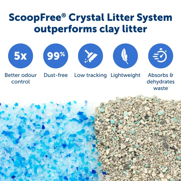 PetSafe® ScoopFree® Crystal Disposable Litter Tray PAC00-14229 - Image 3