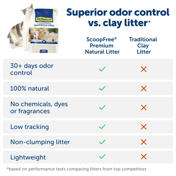 PetSafe® ScoopFree® Premium Natural Litter - 3.6kg PAC00-17904 - Image 4